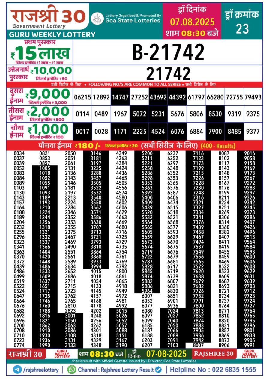 लाटरी सम्बाद टुडे