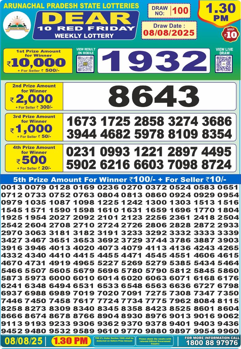 लाटरी सम्बाद टुडे