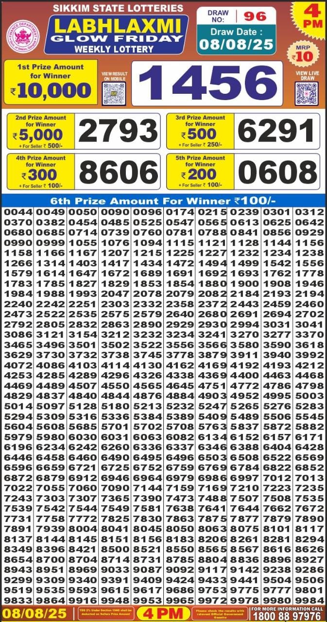 लाटरी सम्बाद टुडे