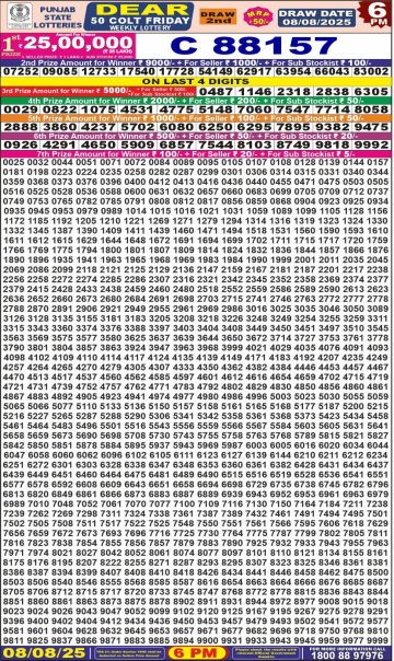 लाटरी सम्बाद टुडे