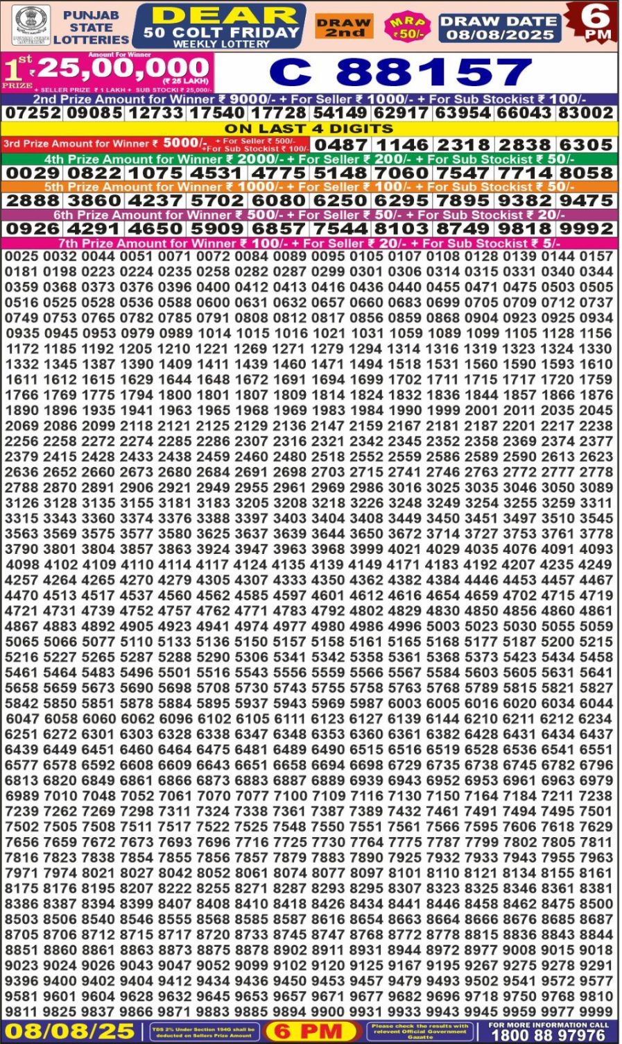 लाटरी सम्बाद टुडे