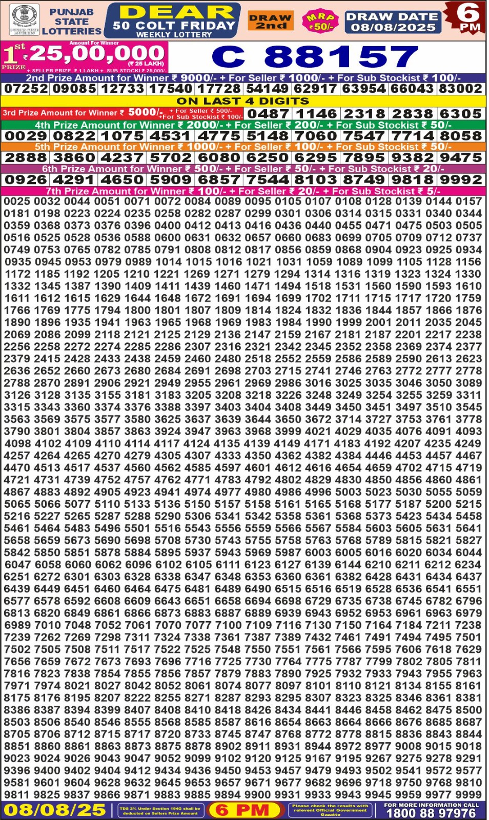 पंजाब 50 लाटरी का शाम 6 बजे का रिज़ल्ट दिनांक 8.8.25 लाटरी सम्बाद टुडे