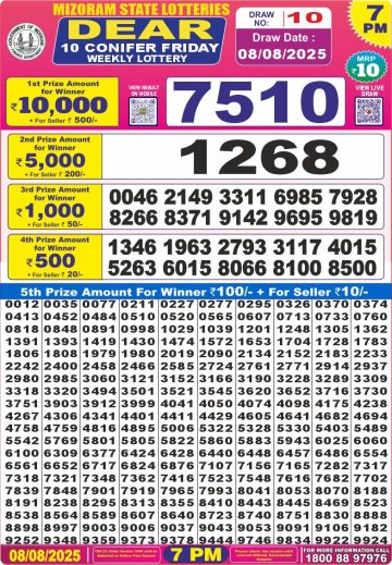 लाटरी सम्बाद टुडे