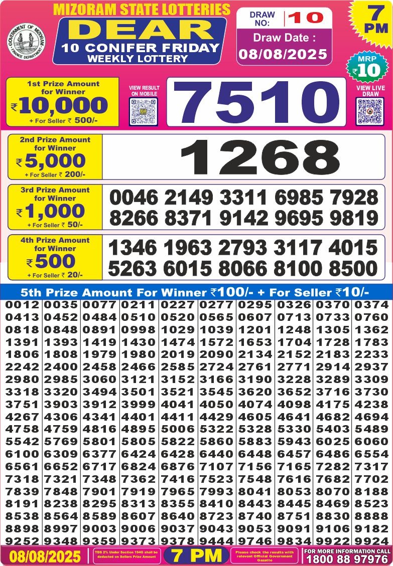 लाटरी सम्बाद टुडे