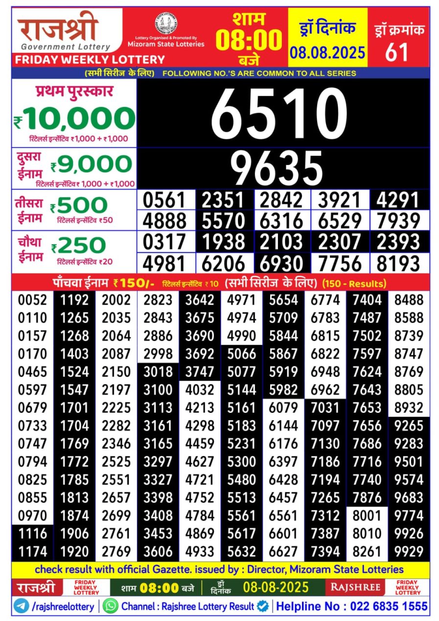लाटरी सम्बाद टुडे