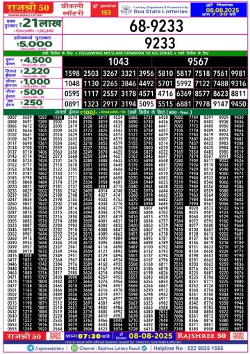 लाटरी सम्बाद टुडे