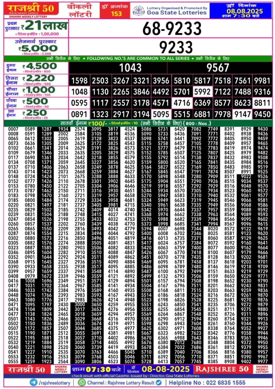 लाटरी सम्बाद टुडे