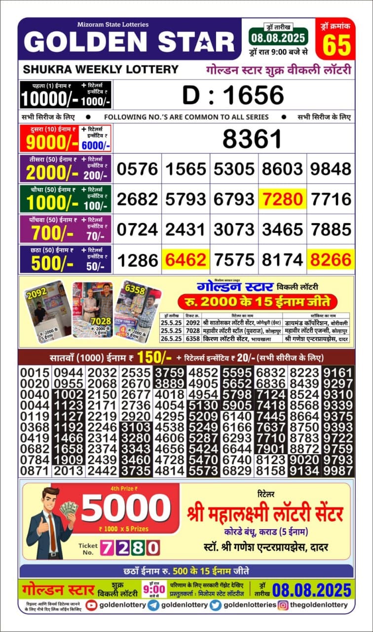 लाटरी सम्बाद टुडे