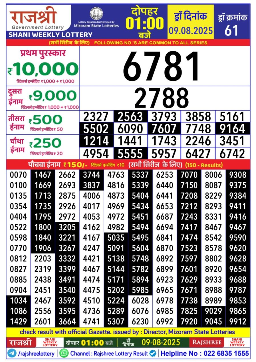 लाटरी सम्बाद टुडे