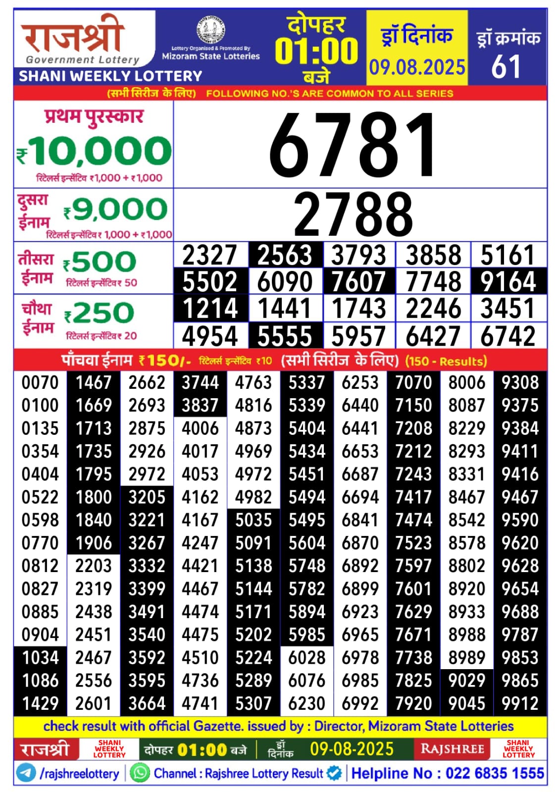 राजश्री लाटरी का दोपहर 1 बजे का रिज़ल्ट दिनांक 9.8.25 लाटरी सम्बाद टुडे