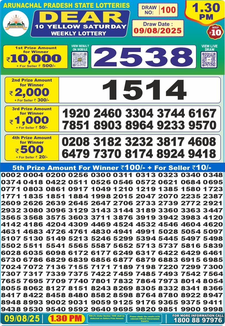 लाटरी सम्बाद टुडे