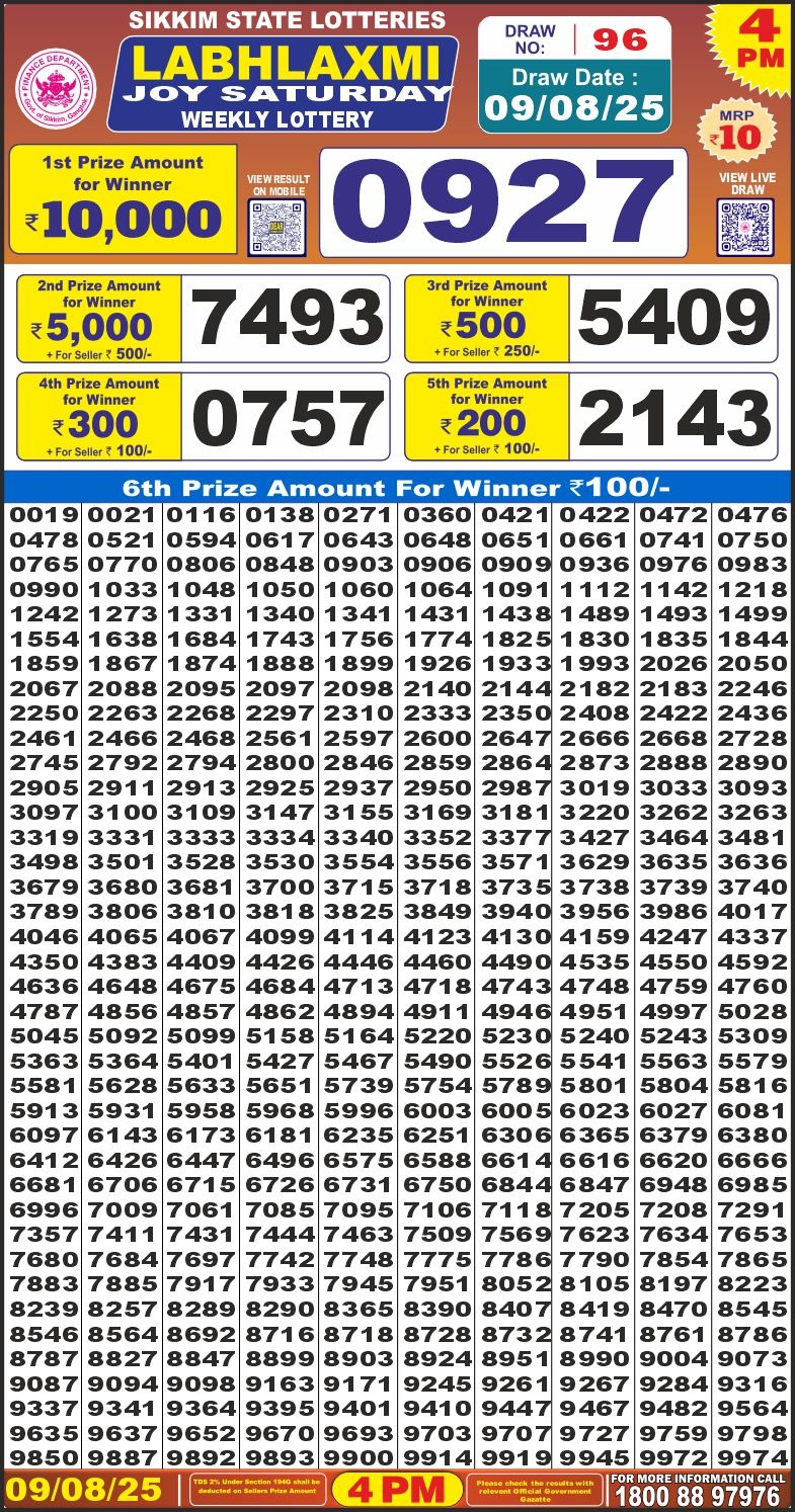 लाटरी सम्बाद टुडे