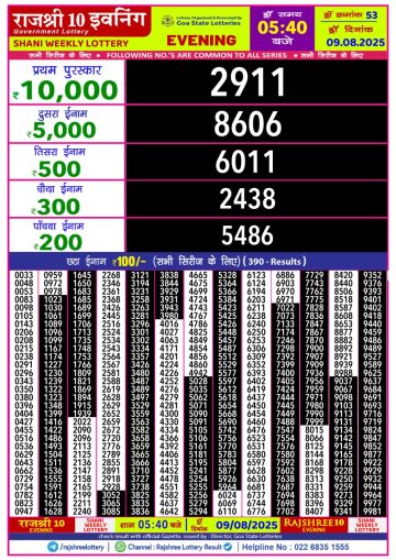 लाटरी सम्बाद टुडे