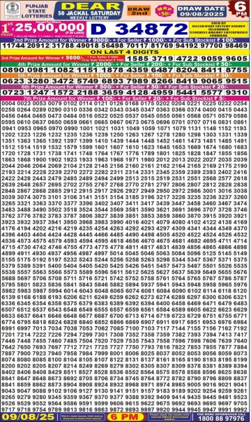 लाटरी सम्बाद टुडे