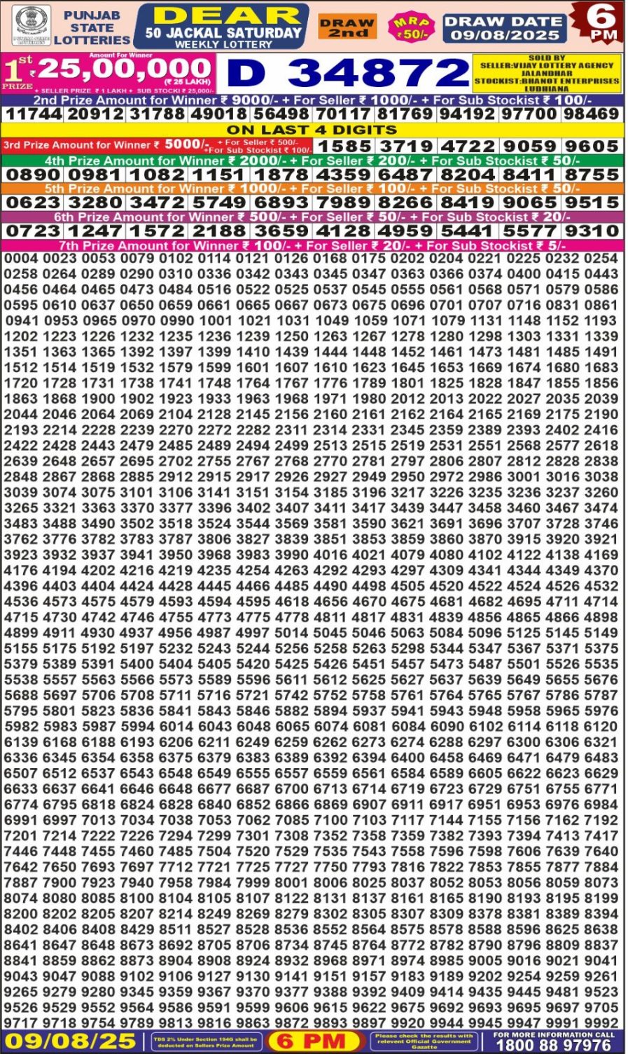 लाटरी सम्बाद टुडे