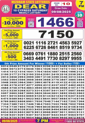 लाटरी सम्बाद टुडे