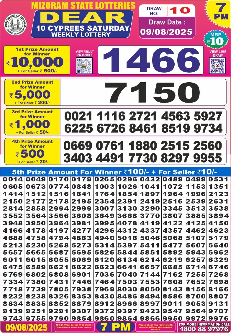 लाटरी सम्बाद टुडे