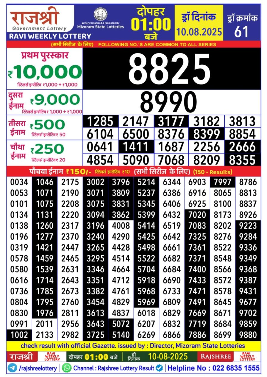 लाटरी सम्बाद टुडे