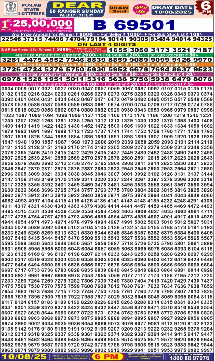 लाटरी सम्बाद टुडे