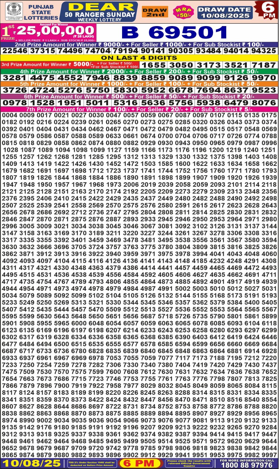 पंजाब 50 लाटरी का शाम 6 बजे का रिज़ल्ट दिनांक 10.8.25 लाटरी सम्बाद टुडे