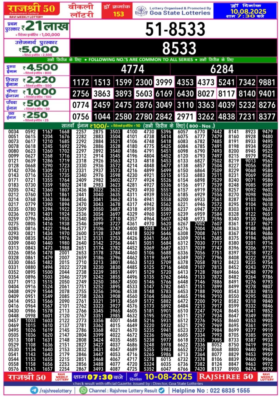 लाटरी सम्बाद टुडे