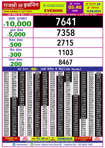 लाटरी सम्बाद टुडे
