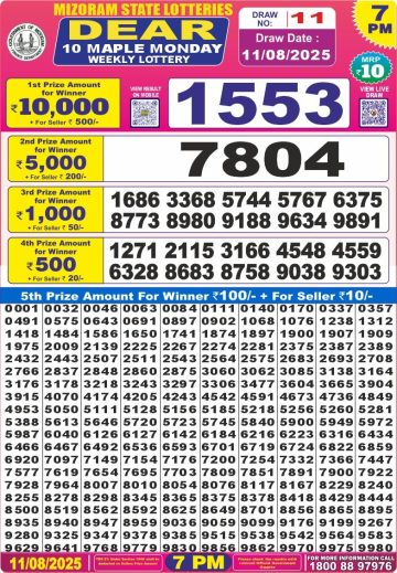 लाटरी सम्बाद टुडे