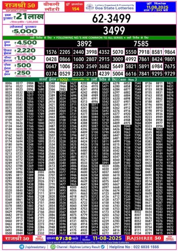 लाटरी सम्बाद टुडे