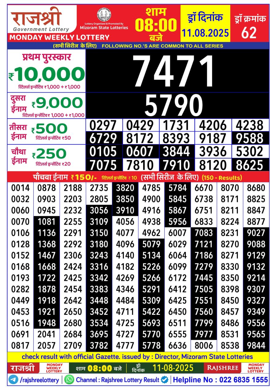 लाटरी सम्बाद टुडे