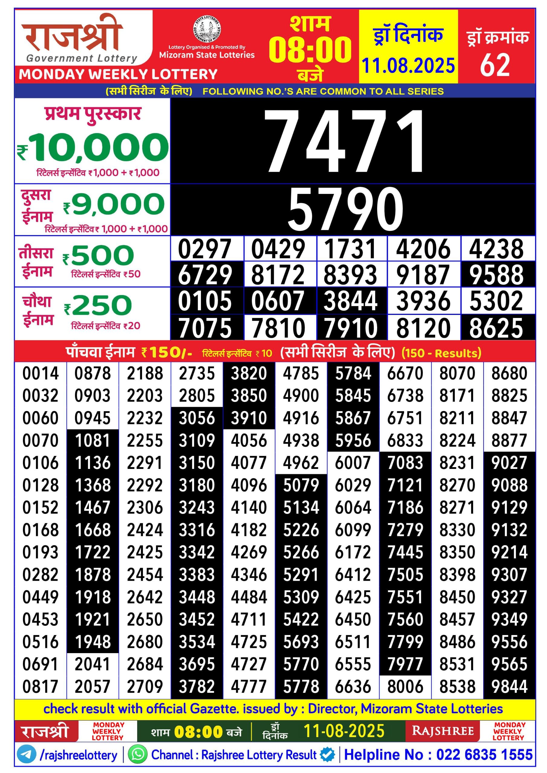 लाटरी सम्बाद टुडे