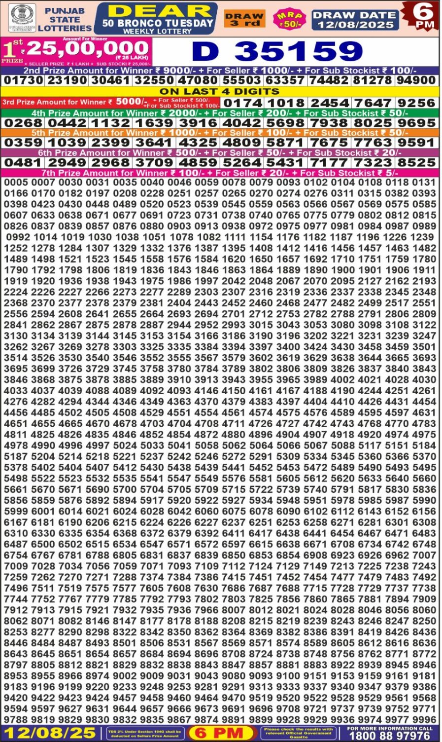 लाटरी सम्बाद टुडे