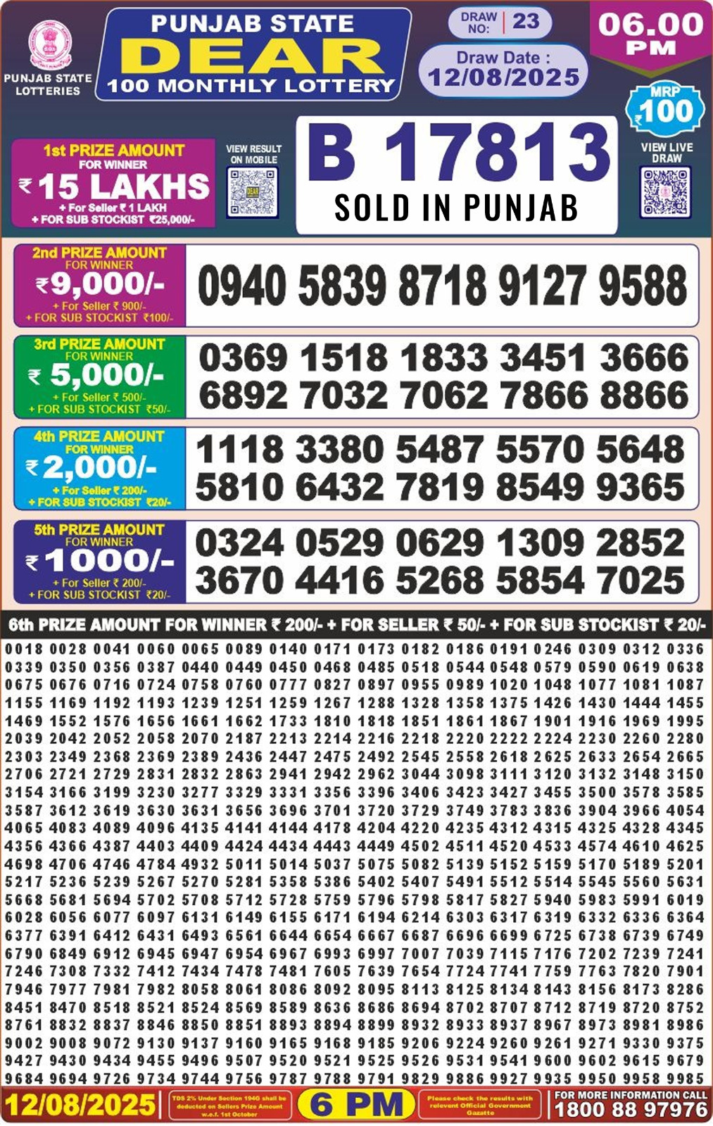 लाटरी सम्बाद टुडे