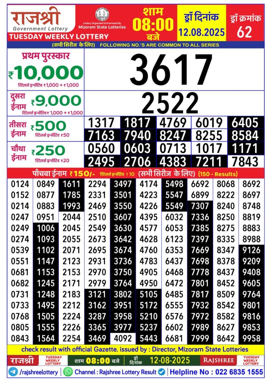 लाटरी सम्बाद टुडे