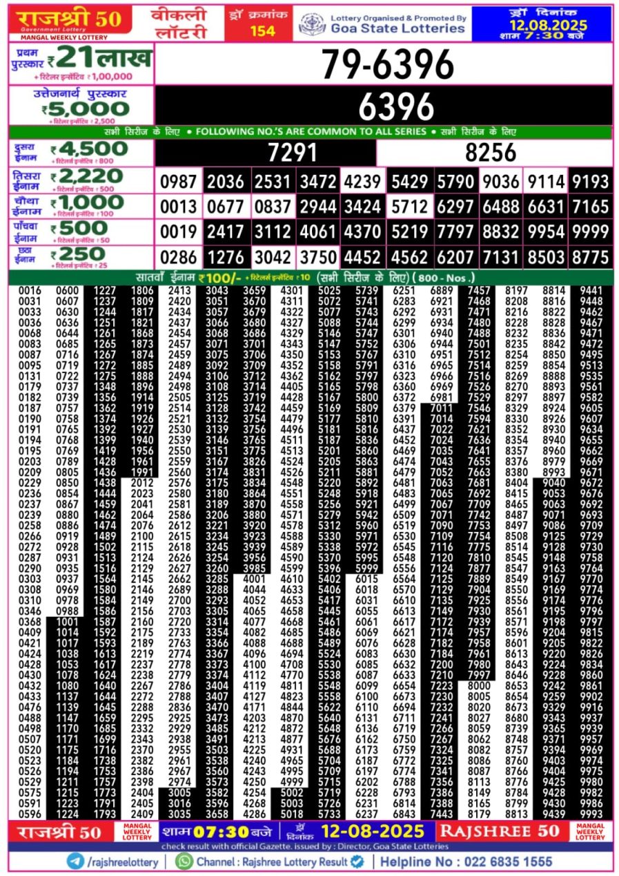 लाटरी सम्बाद टुडे