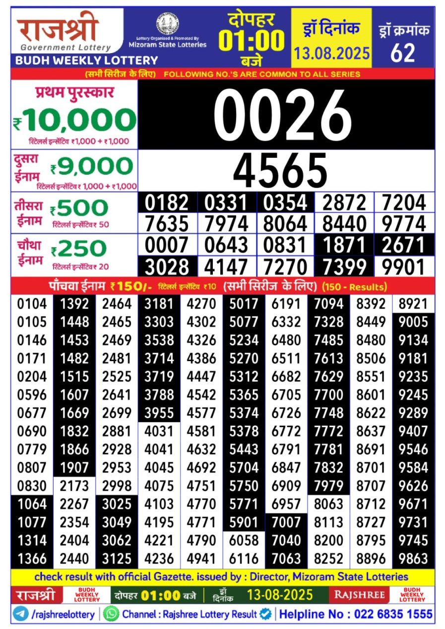 लाटरी सम्बाद टुडे