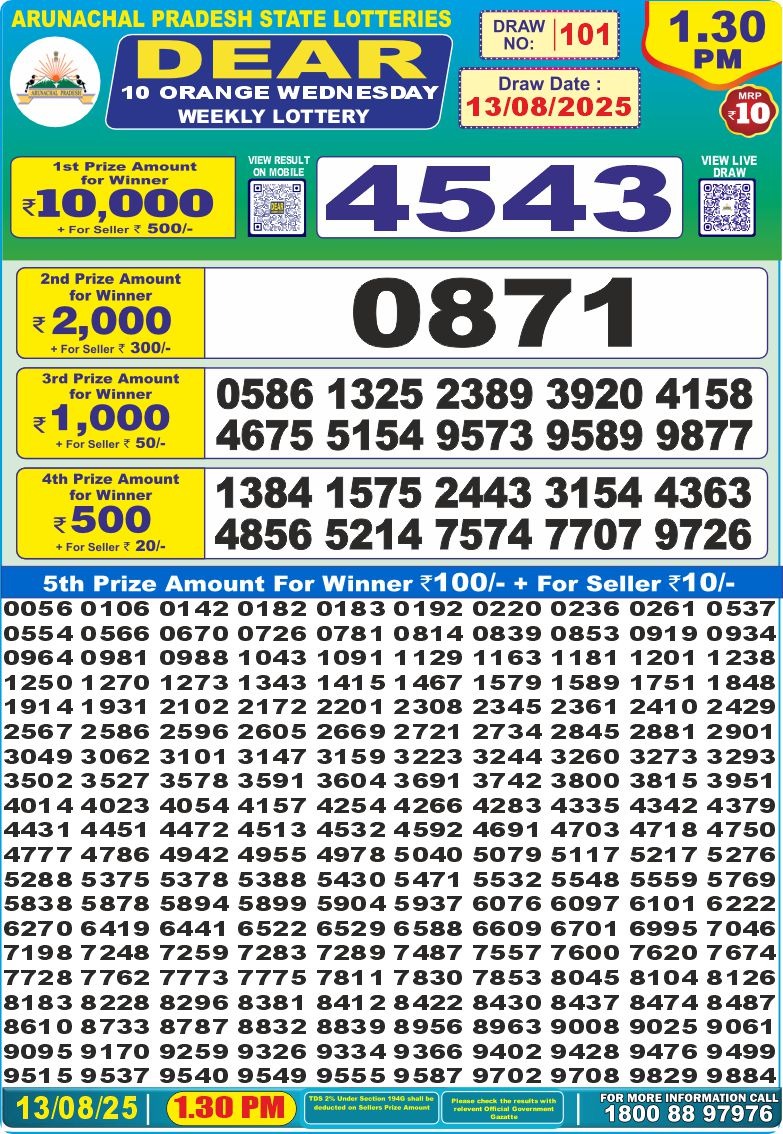 लाटरी सम्बाद टुडे