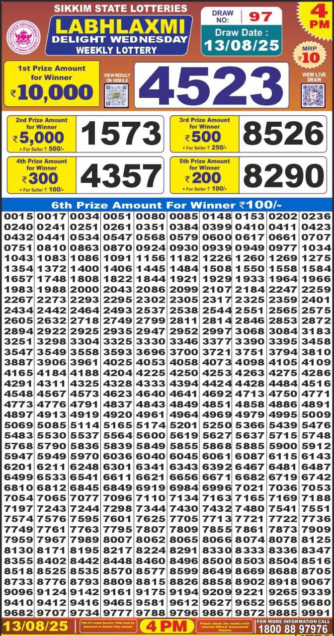 लाटरी सम्बाद टुडे