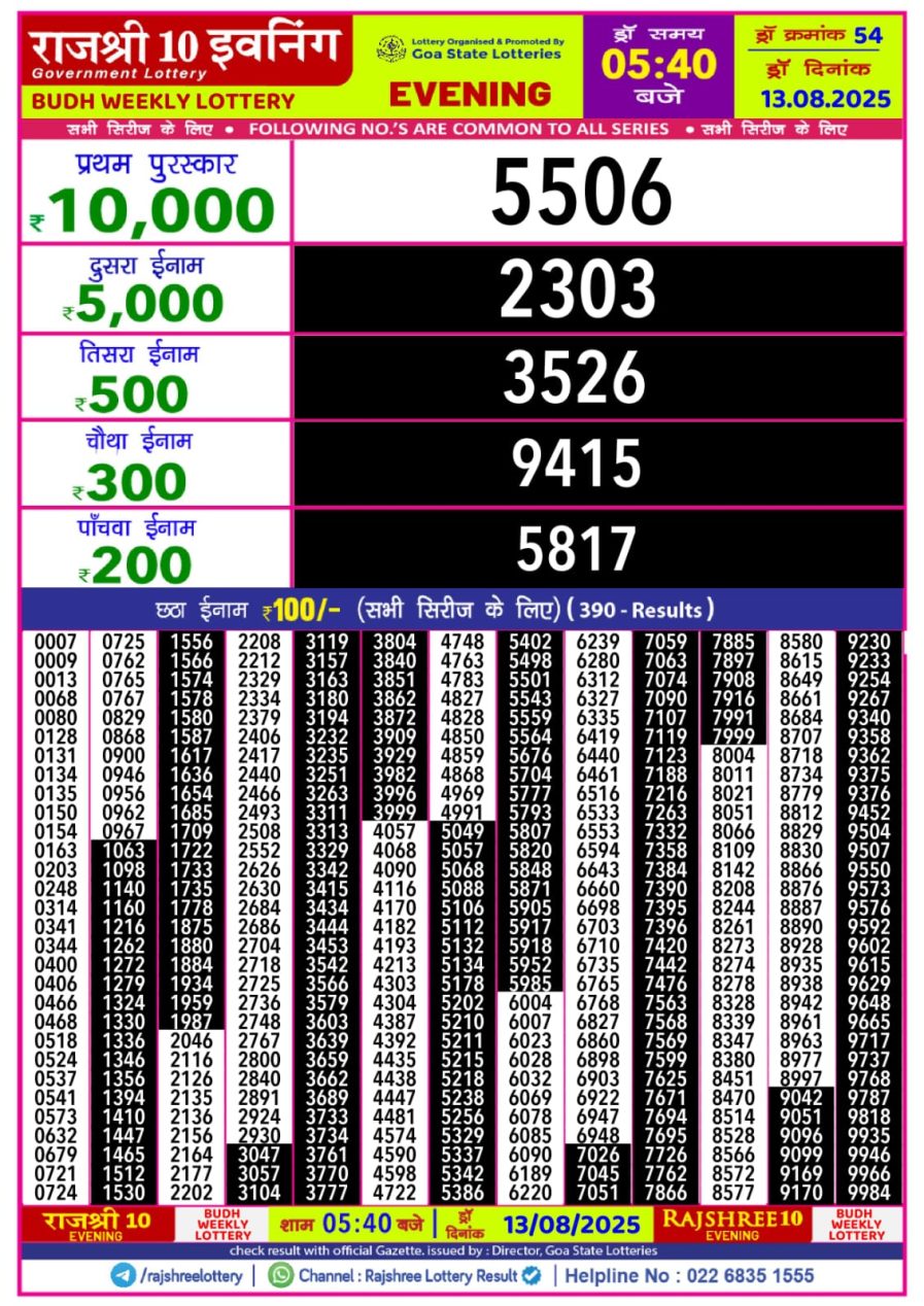 लाटरी सम्बाद टुडे