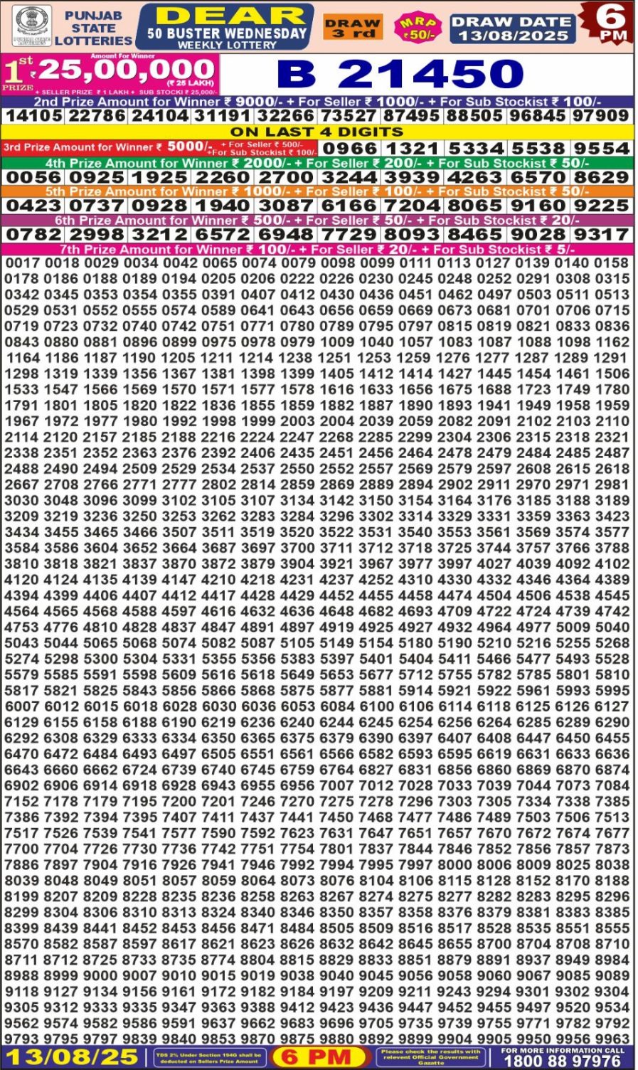 लाटरी सम्बाद टुडे