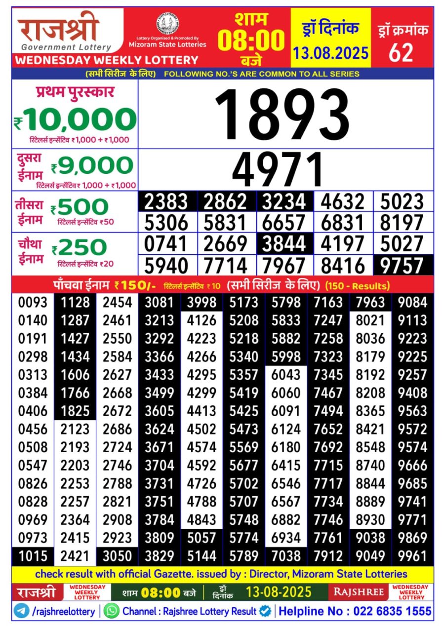 लाटरी सम्बाद टुडे