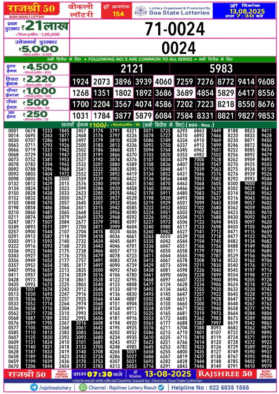 लाटरी सम्बाद टुडे