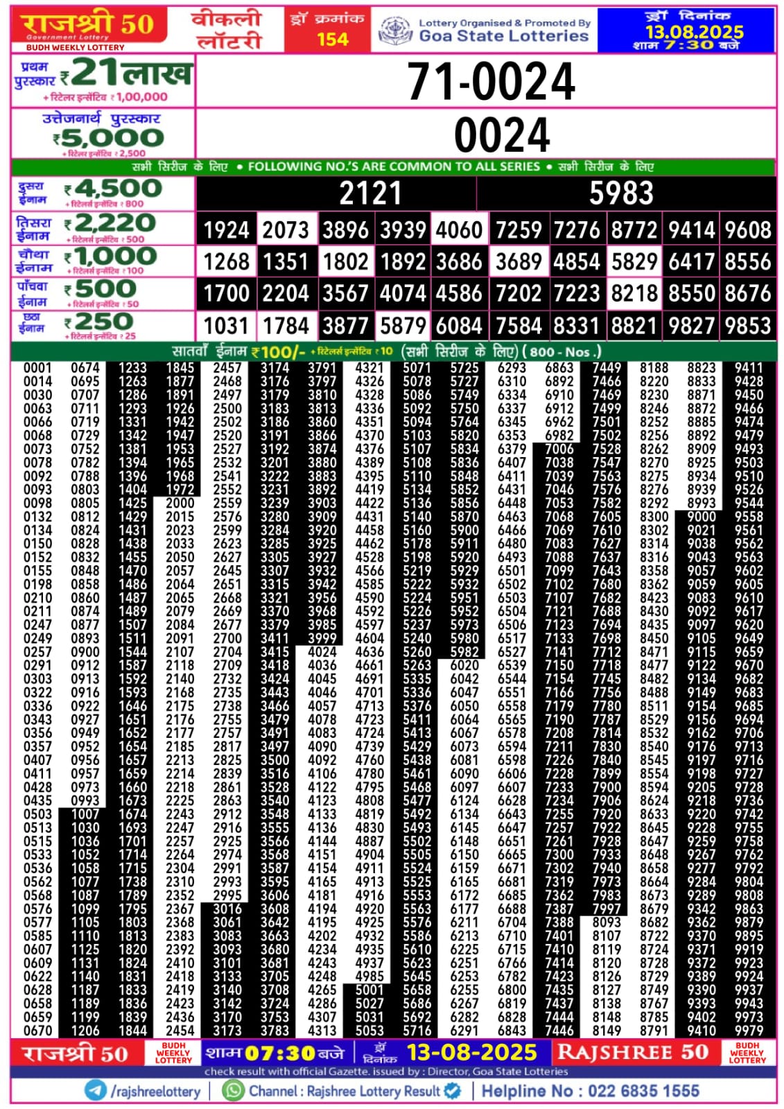 लाटरी सम्बाद टुडे