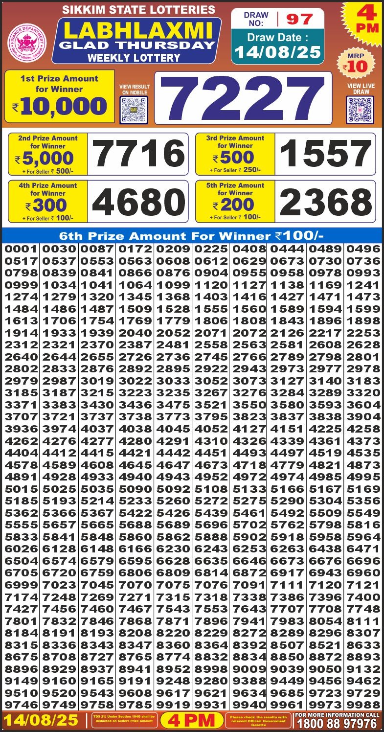 लाटरी सम्बाद टुडे