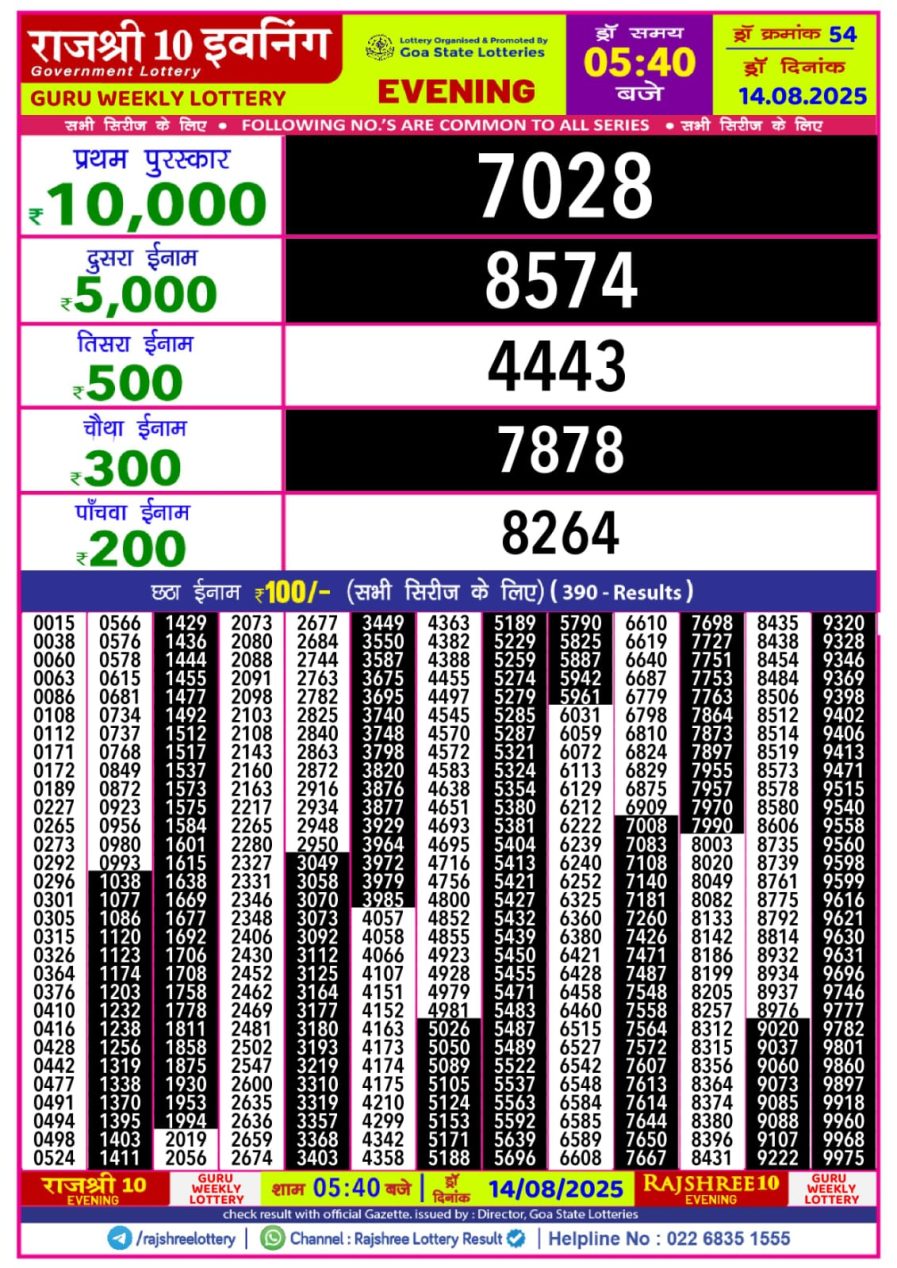 लाटरी सम्बाद टुडे