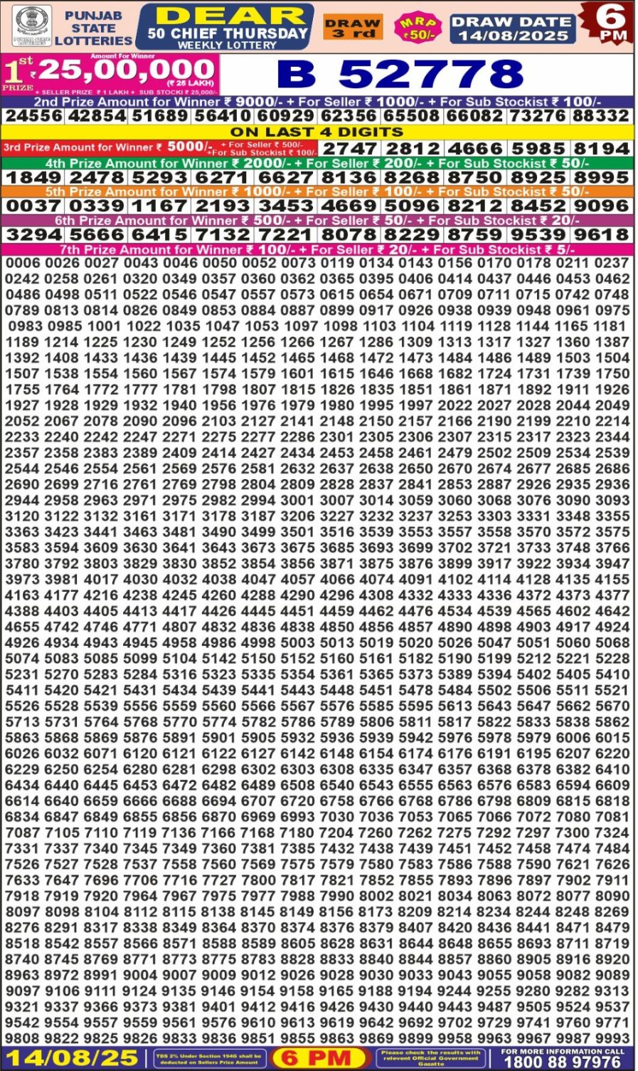 लाटरी सम्बाद टुडे