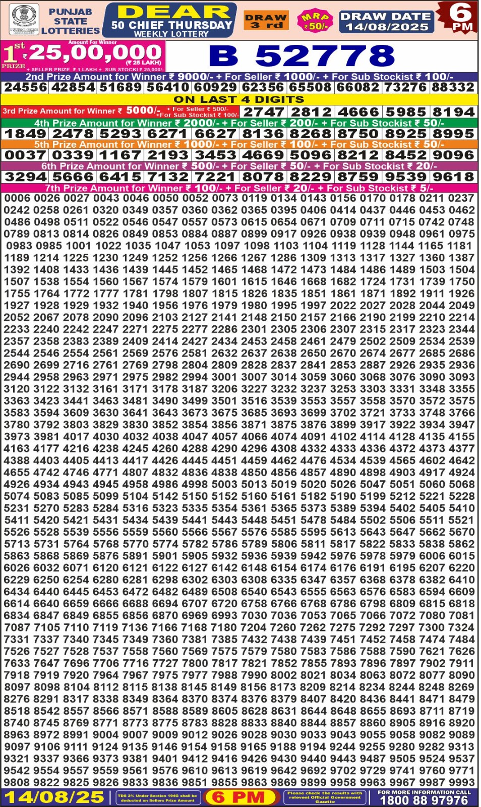 पंजाब 50 लाटरी का शाम 6 बजे का रिज़ल्ट दिनांक 14.8.25 लाटरी सम्बाद टुडे