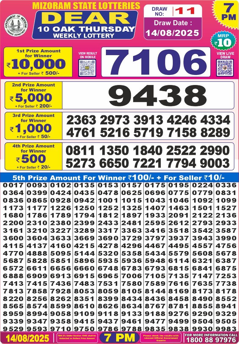 लाटरी सम्बाद टुडे