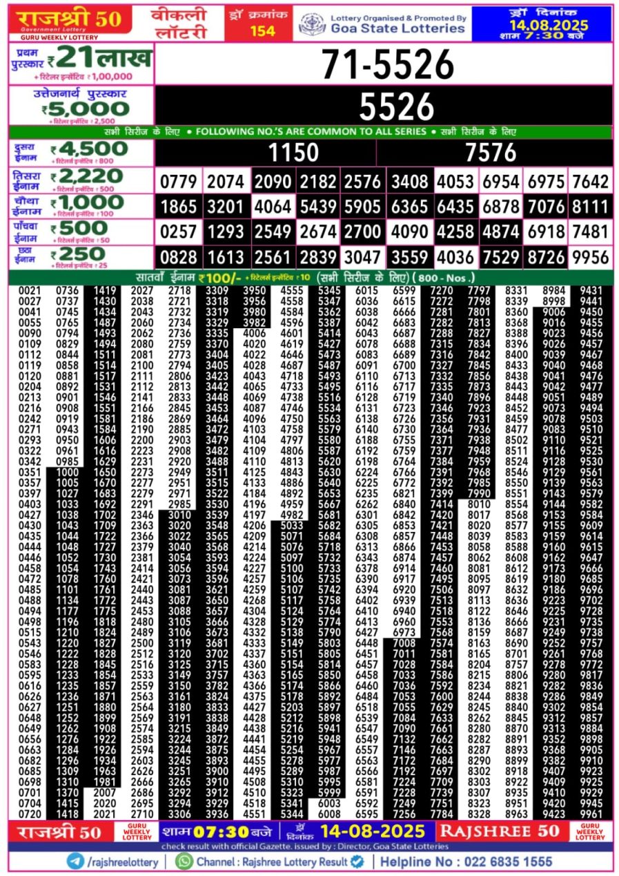 लाटरी सम्बाद टुडे