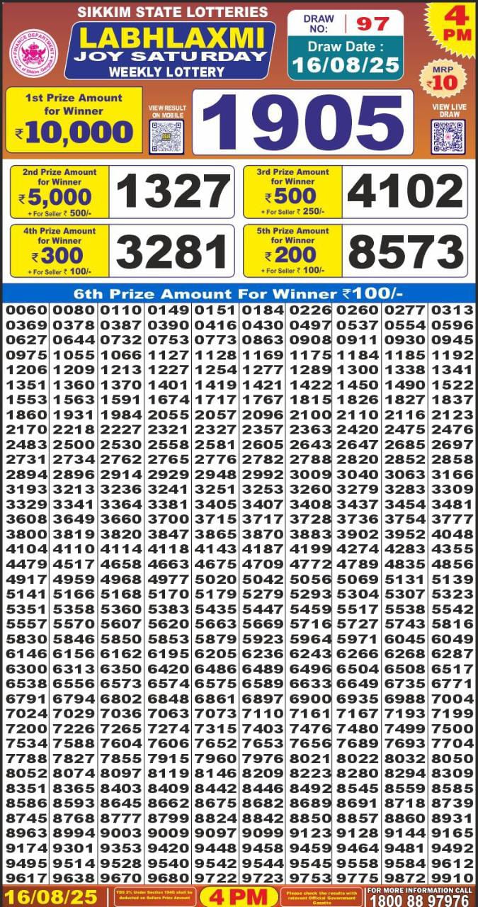 लाटरी सम्बाद टुडे
