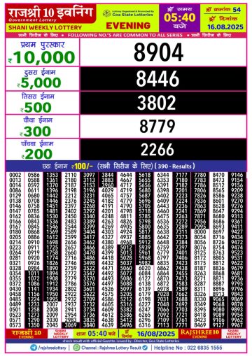 लाटरी सम्बाद टुडे